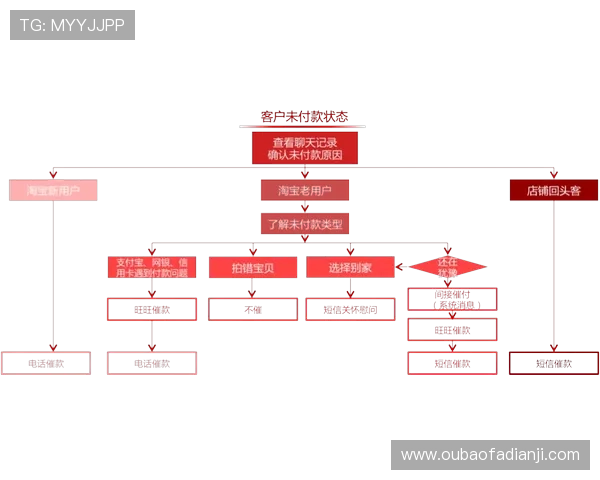 九游官方平台常见问题解答与客服支持服务流程详尽介绍